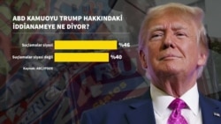 Trump'a yönelik suçlamalar Cumhuriyetçiler'in 2024 tercihini etkiler mi?