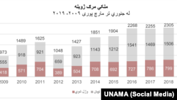 د یوناما راپور