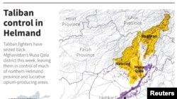 Phiến quân Taliban vẫn đang kiểm soát hai quận khác của tỉnh Helmand, khu vực nổi tiếng trồng thuốc phiện.