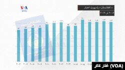 په تیرو ۱۳ کلونو کې د افغانستان د پاسپورټ اعتبار