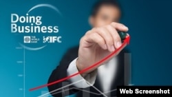 Báo cáo thường niên 'Doing Business' của Ngân hàng Thế giới tăng hạng Việt Nam do cải thiện trong môi trường đầu tư.