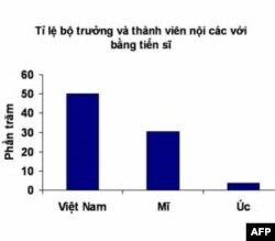 Vấn đề quan trí