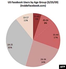 Văn hóa Facebook: Mạng lưới kết bạn mới