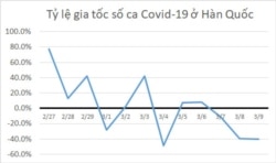 (Đồ thị trong bài do Vũ Quí Hạo Nhiên vẽ, dựa trên số liệu từ data.gouv.fr và Johns Hopkins University)