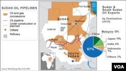 Đường ống dẫn dầu ở Sudan