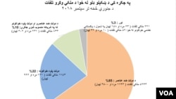 ملکي تلفات