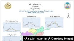 د اوبو او انرژۍ وزارت هیله لري، چې د واورو او باران اورښت به د وچکالۍ د اغیزو کمیدو کې مرسته وکړي